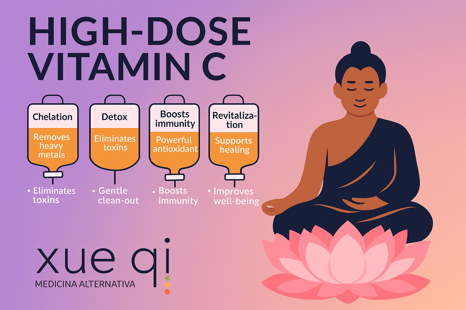 High-Dose Vitamin C